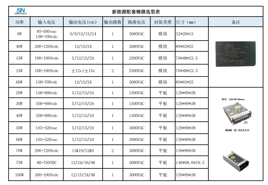 風(fēng)光儲(chǔ)電源配套產(chǎn)品